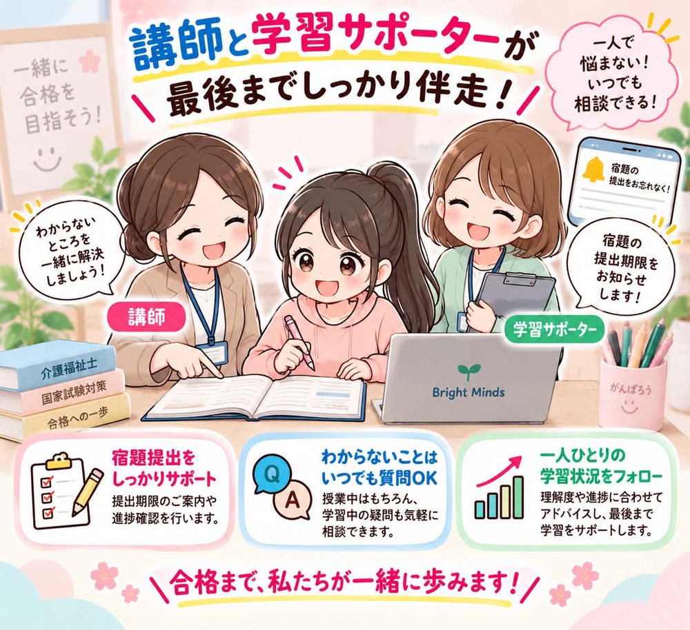 講師と学習サポーターが伴走